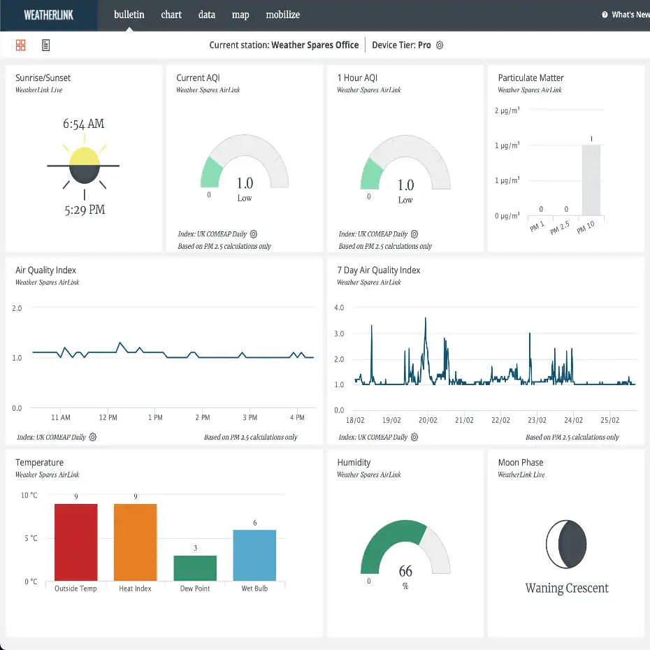 Davis AirLink Professional Air Quality Sensor 7210UK_weatherspares_co_uk