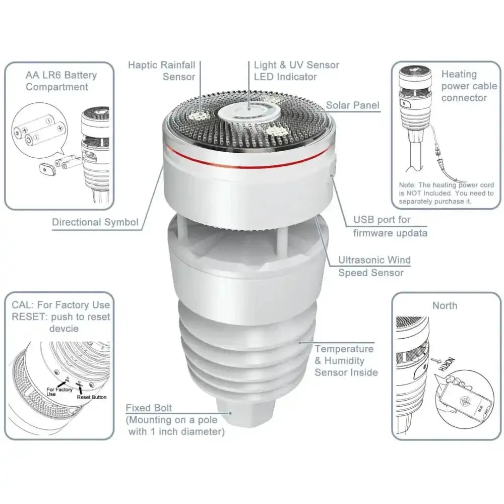Ecowitt GW3001  WittBoy with Sonic Anemometer, Haptic Rain Gauge & Gateway Weather Station_weatherspares_co_uk