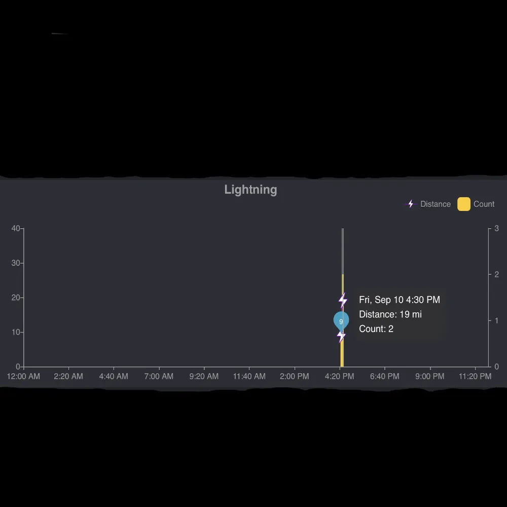 Ecowitt Gateway with WH57 Lightning Sensor_weatherspares_co_uk