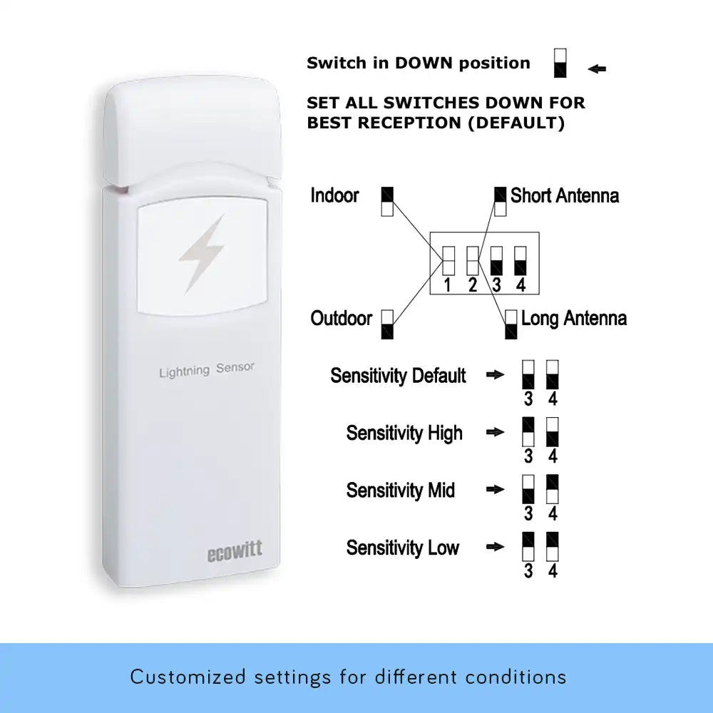 Ecowitt WH57 Lightning Detection Sensor & Shelter_weatherspares_co_uk