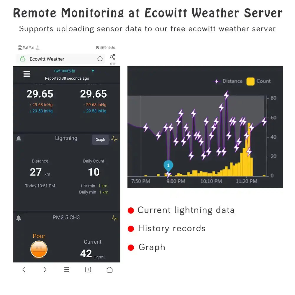 Ecowitt WH57 Lightning Detection Sensor & Shelter_weatherspares_co_uk