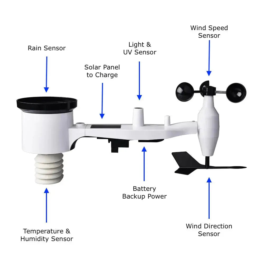 Ecowitt WS2320 Mono Display with USB, WiFi & 7-in-1 Sensor Weather Station_weatherspares_co_uk