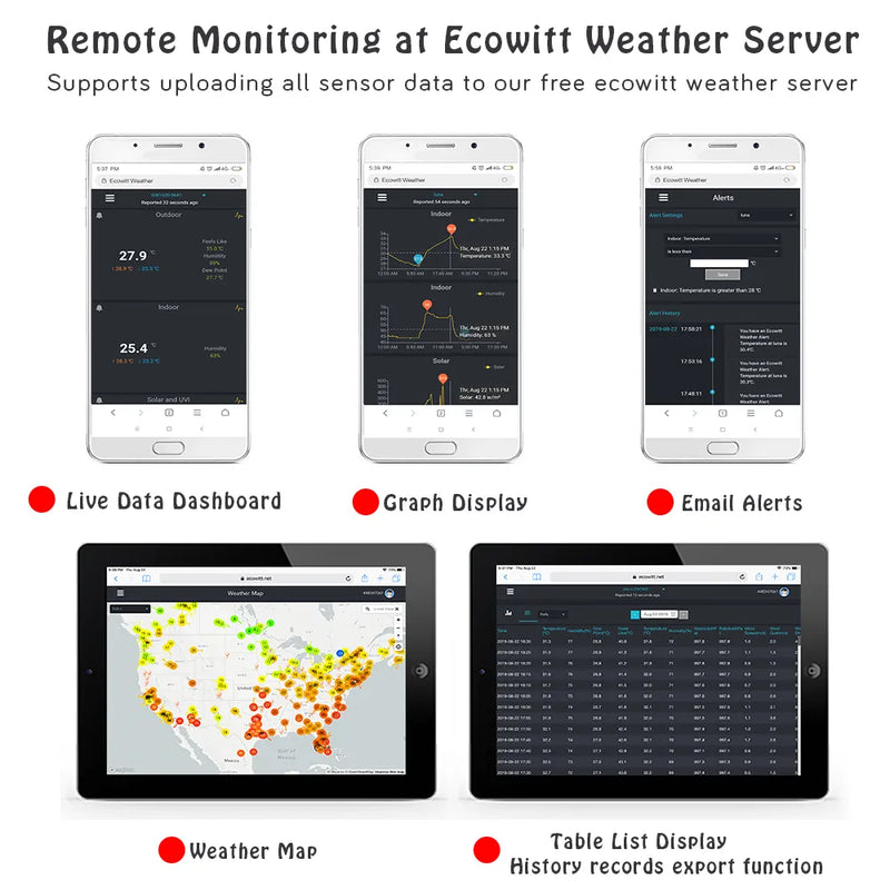 Ecowitt WS2320 Mono Display with USB, WiFi & 7-in-1 Sensor Weather Station_weatherspares_co_uk
