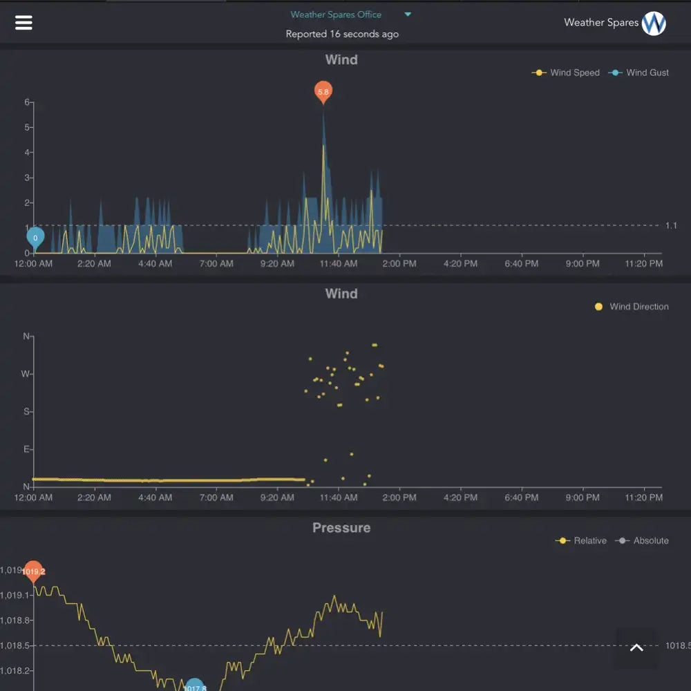 Ecowitt WS2910 Weather Station WiFi Internet & Colour Forecast_weatherspares_co_uk
