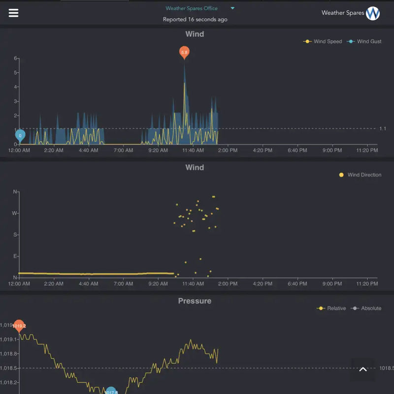 Ecowitt WS2910 Weather Station WiFi Internet & Colour Forecast_weatherspares_co_uk
