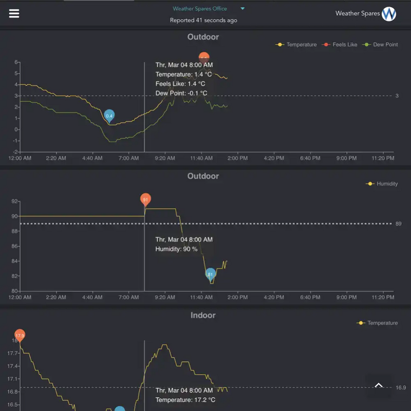 Ecowitt WS2910 Weather Station WiFi Internet & Colour Forecast_weatherspares_co_uk
