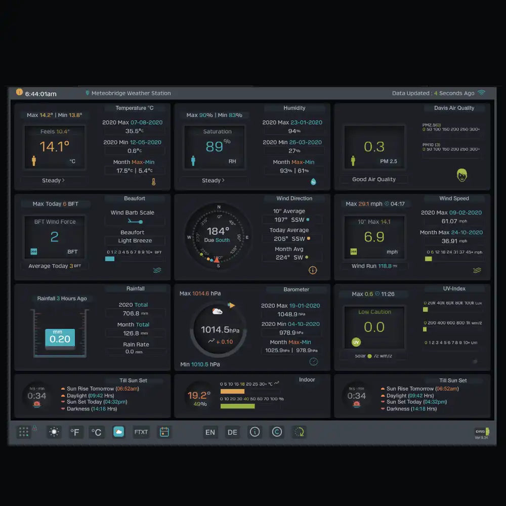 Meteobridge NANO SD Data Logger 2GB_weatherspares_co_uk