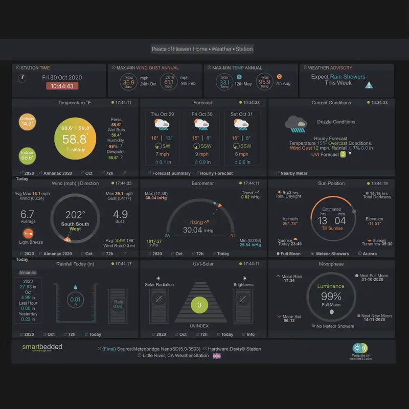 Meteobridge NANO SD Data Logger 8GB_weatherspares_co_uk
