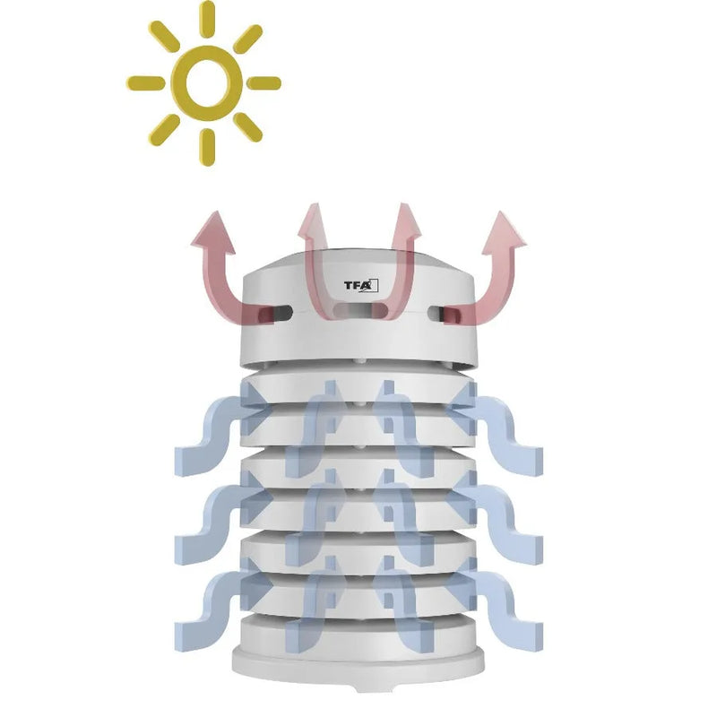 TFA Protective Sensor Shelter with Daytime Fan 98.1111_weatherspares_co_uk
