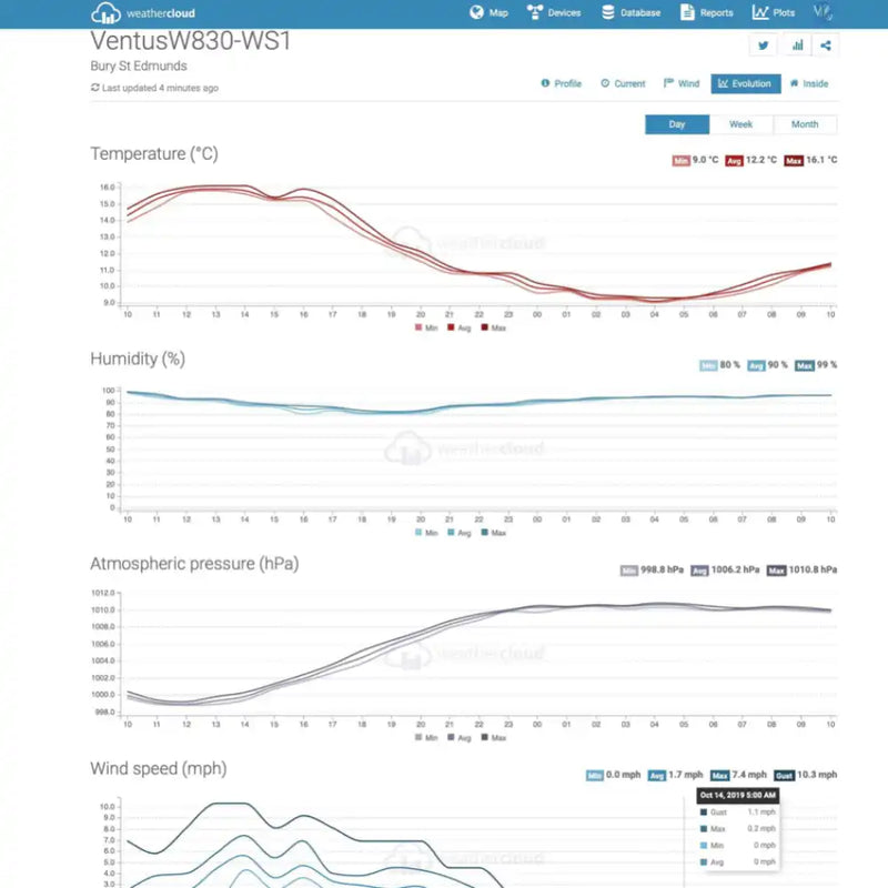 Ventus W830 Weather Station WiFi Internet & Colour Forecast_weatherspares_co_uk