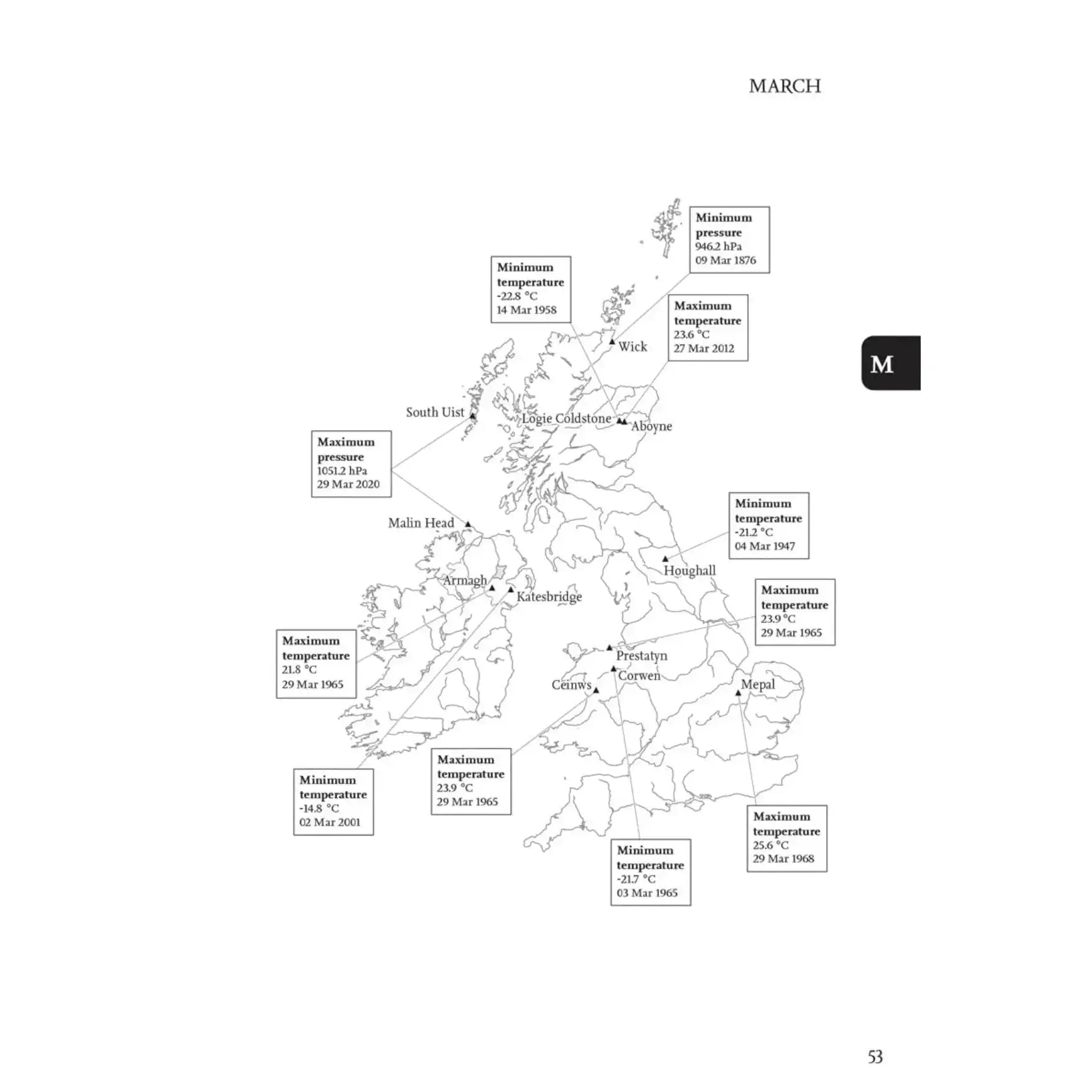 Weather Almanac 2026, a Perfect Gift for Weather Watchers 272 pages_weatherspares_co_uk